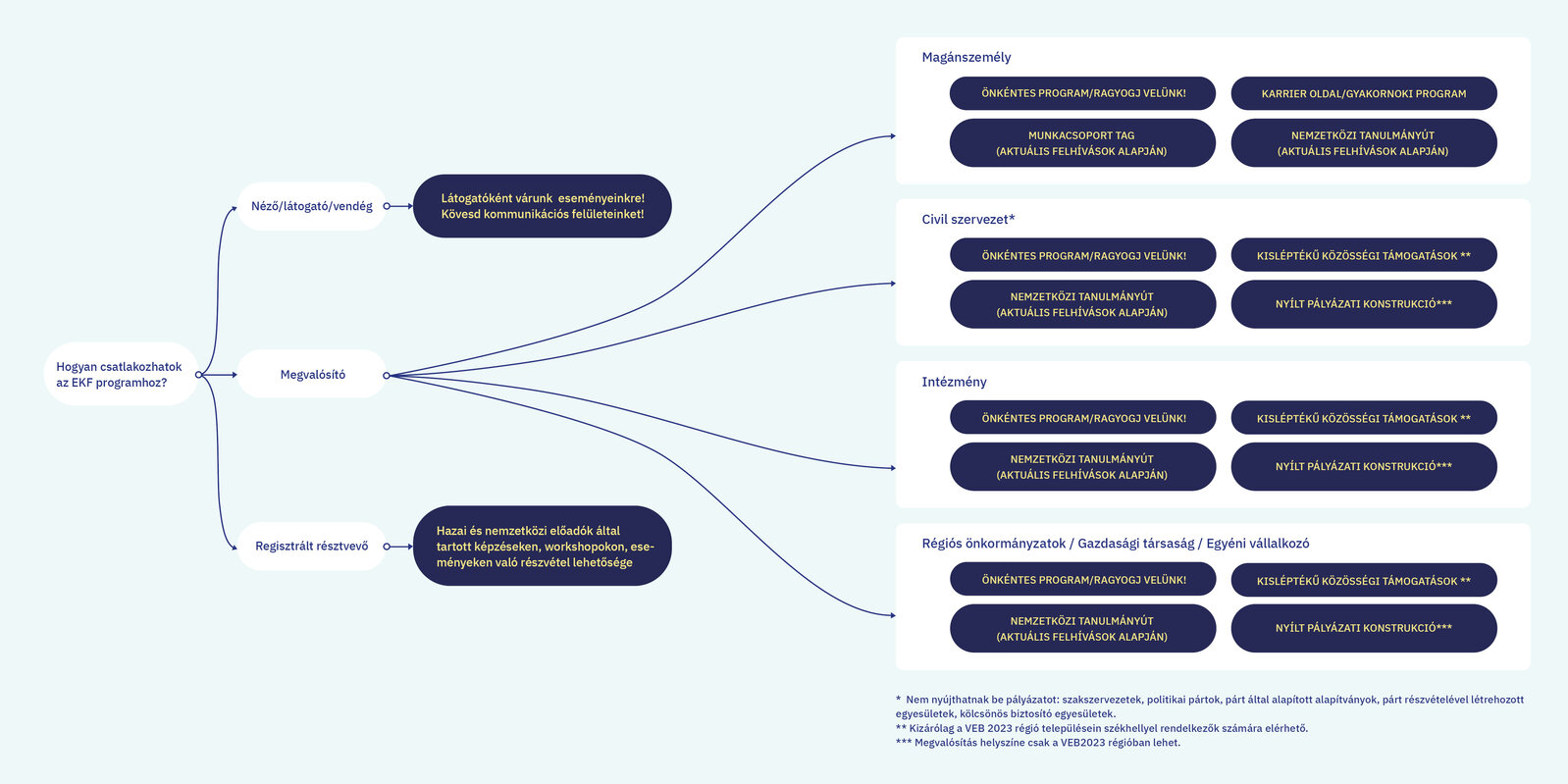 Kattints és tájékozódj!